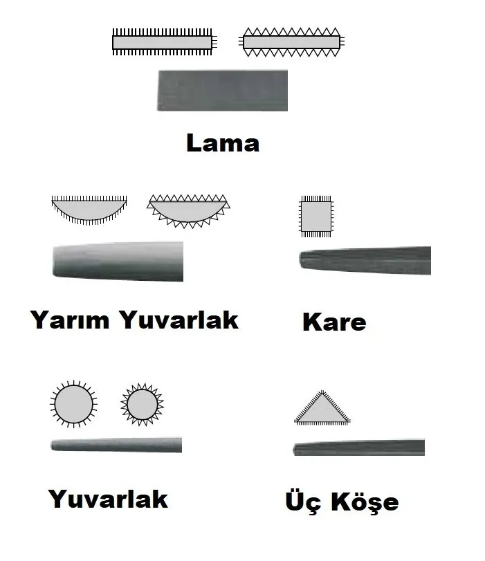 CETA-FORM J72-0851A Kalın Diş Eğe Takımı 5 Parça 10'' 250 mm